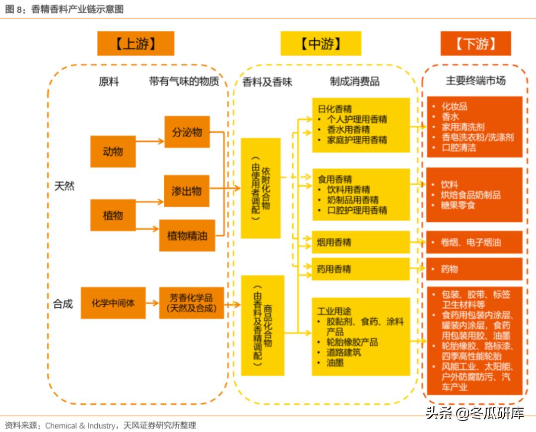 300741华宝股份和华宝国际的关系,华宝香精香料销售前景