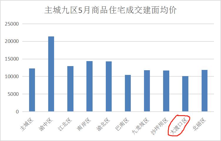预计2025重庆大渡口的房价,整个大渡口都是房价洼地