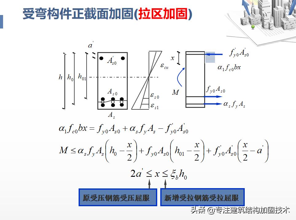 结构加固需要什么资质,结构加固的方法和利弊