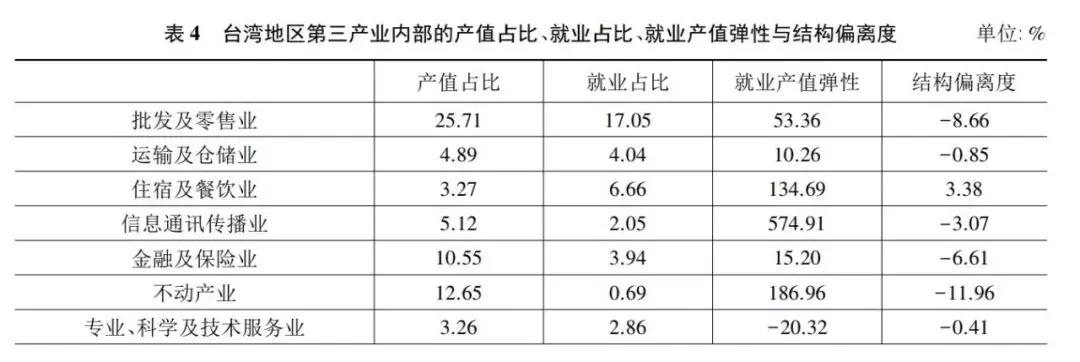 台湾“小确幸式”创业背后：薪资、产业结构和创业生态