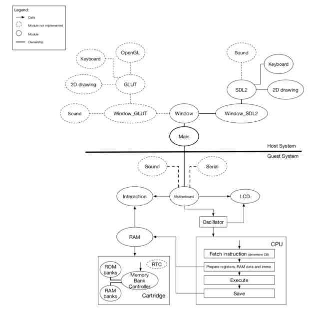 用python写游戏脚本需要学习多久,用python写游戏脚本怎么样