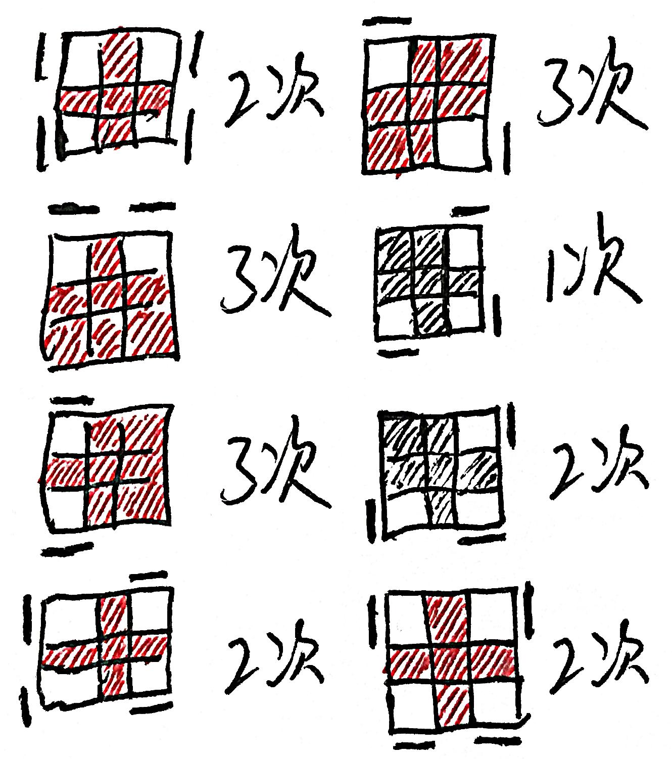 魔方一面已复原剩下5面怎么还原,超级详细的魔方复原方法包你学会