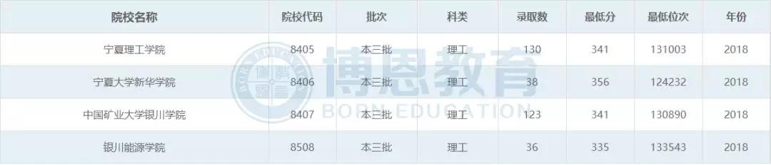 博恩志愿填报二本,博恩志愿填报2019