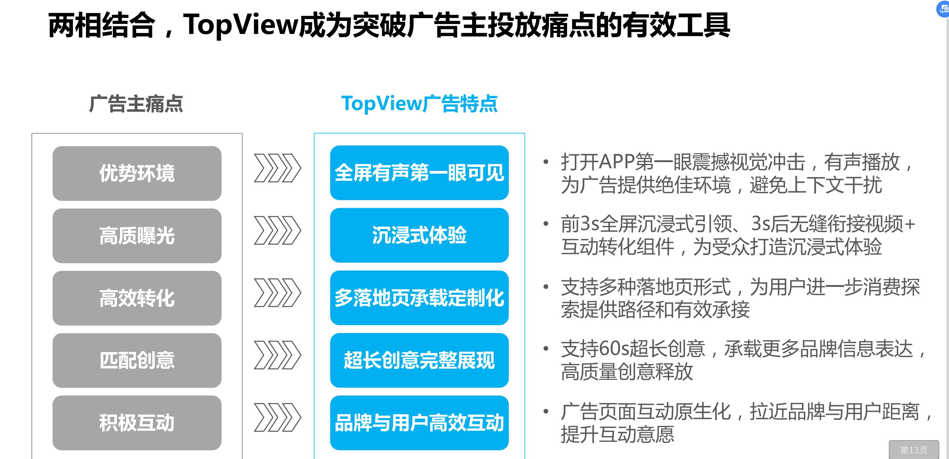 抖音短视频的市场营销策划分析,抖音视频广告分析报告
