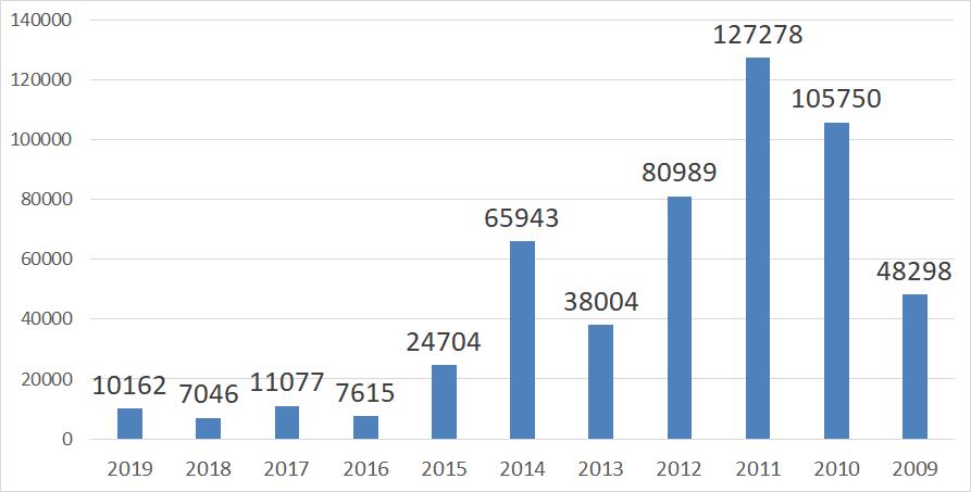 被低估的日系车型有哪些,被低估的韩系车