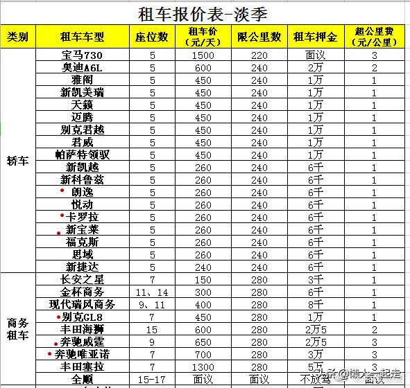 在成都租车自驾游川藏线需要交押金吗？