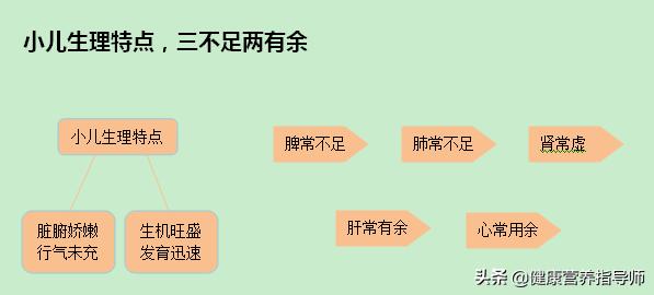 宝宝上火的症状,宝宝上火怎么办啊