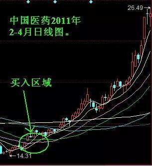 炒股赚钱口诀大全,大道至简股票交易法
