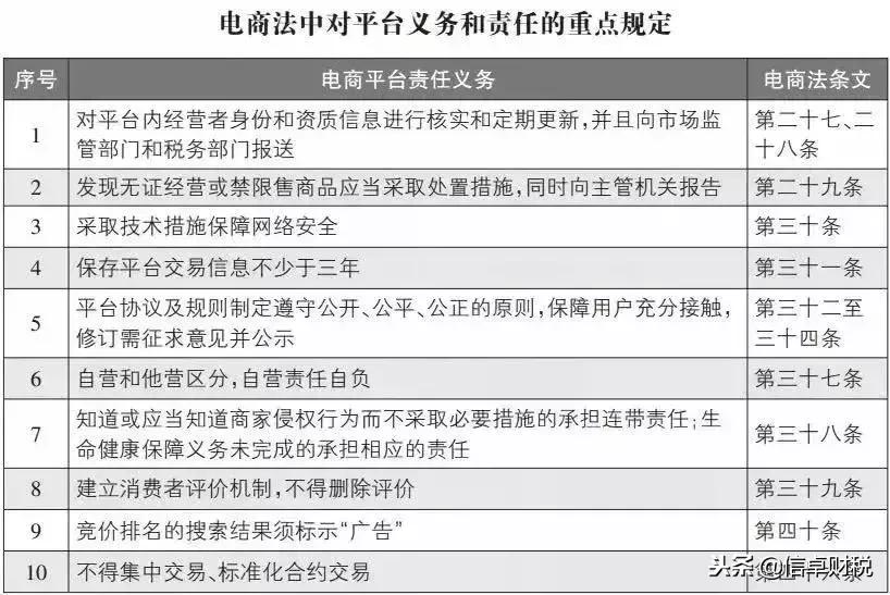 电商法通过了吗,电商法实施真的假的