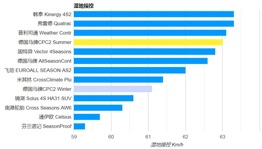 国产suv轮胎评测,专业测试九款suv轮胎
