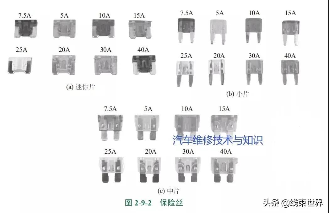 万用表判断汽车保险丝好坏的方法,汽车保险丝插片怎么看坏了