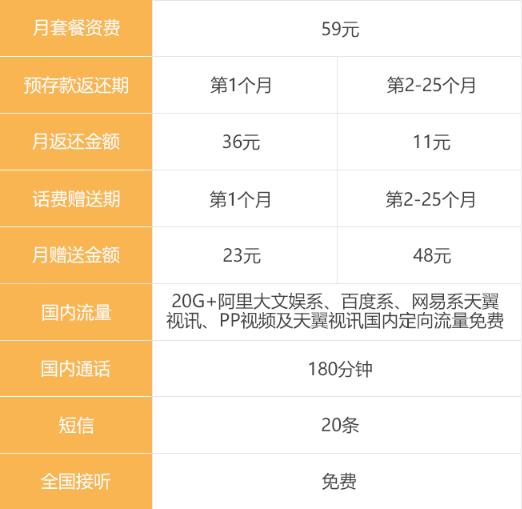小米吃到饱一元流量任性用怎么样,小米吃到饱39元一个月无限流量
