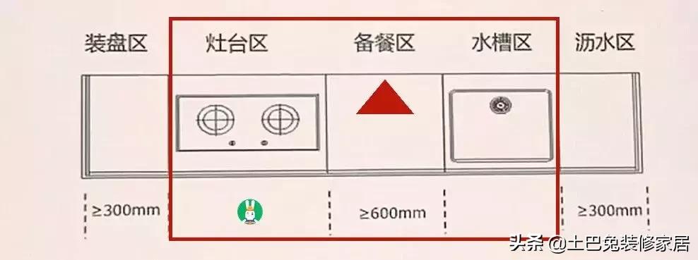 宜家厨房设计图及价格表,宜家厨房设计师装修风格