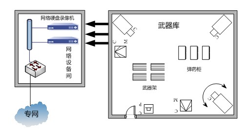 监狱监控真实视频,监狱监控视频解说