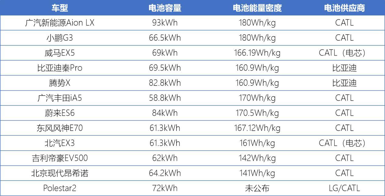 高续航新能源车型盘点，12款500km+车型横评，拒绝充值一针见血