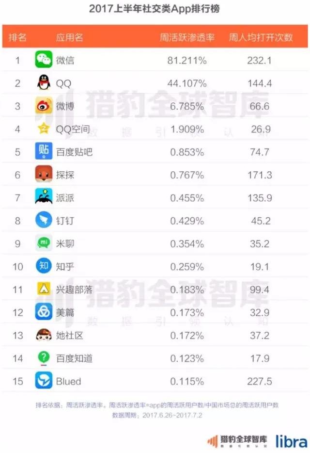 百度贴吧:江湖已改,涛声依旧