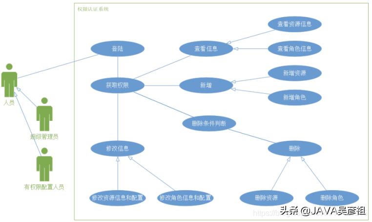 ddd领域驱动设计靠谱吗,ddd领域驱动设计存在的问题