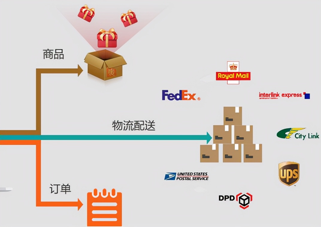 erp电商管理系统,erp电商管理系统价格