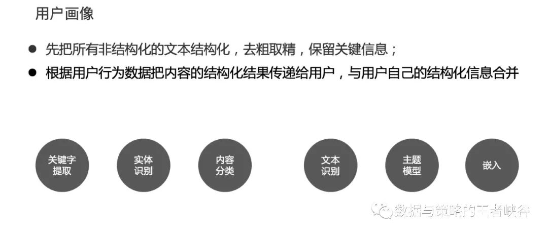 用户画像深度解析,用户画像什么意思