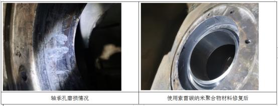 轴承室磨损原因及修复,轴上的轴承位磨损了如何修复