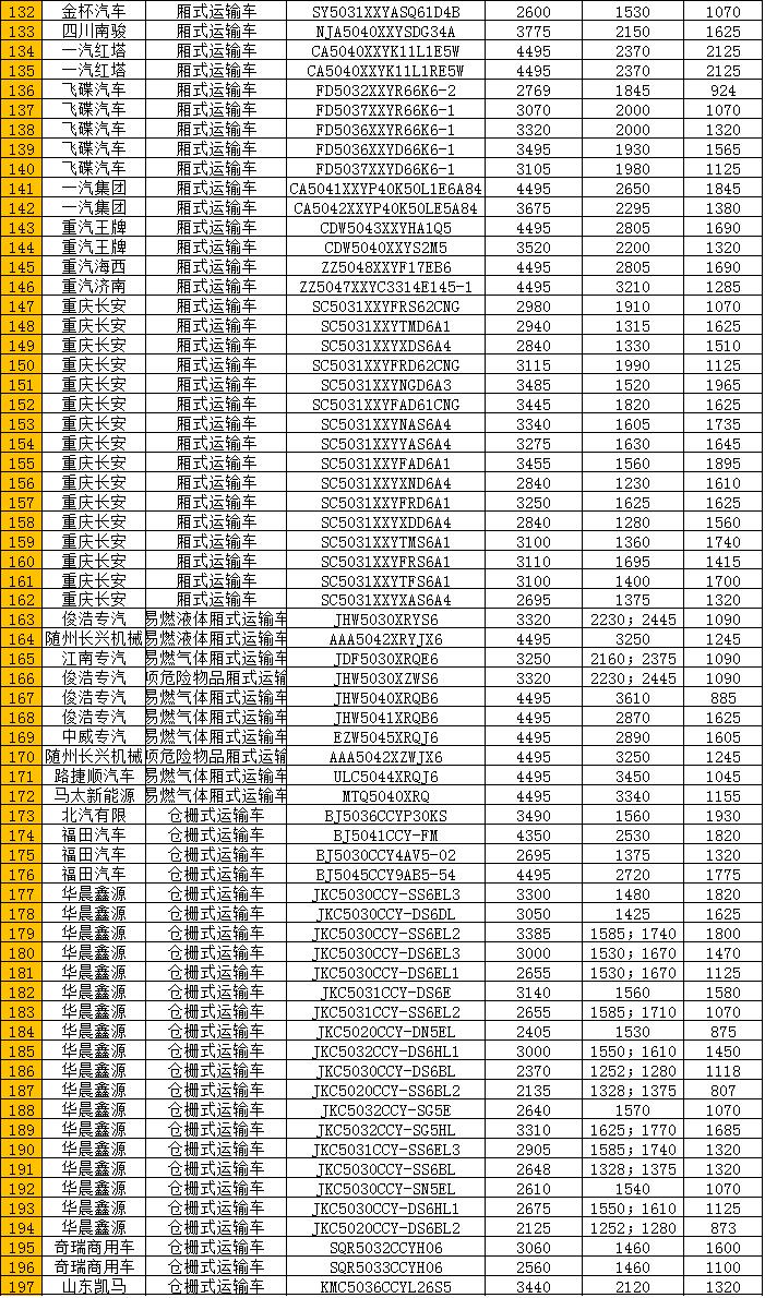 江淮福田解放哪个车型好,福田江淮重汽解放