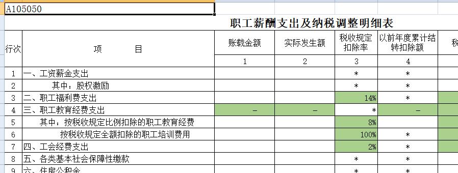 汇算清缴怎么不让勾选收入费用表,汇算清缴时滞纳金该怎么调整分录