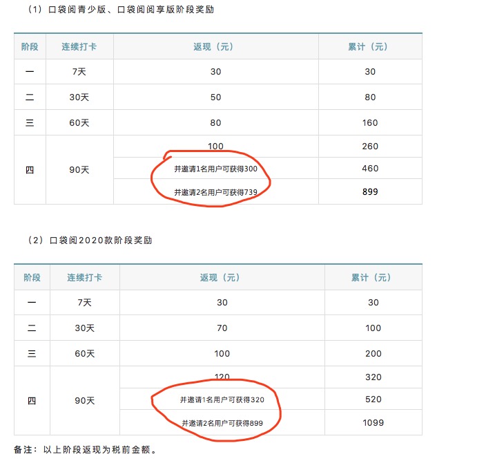 鍜挄闃呰kindle0鍏冩椿鍔ㄥ湪鍝噷,kindle鍜屽彛琚嬮槄瀵规瘮