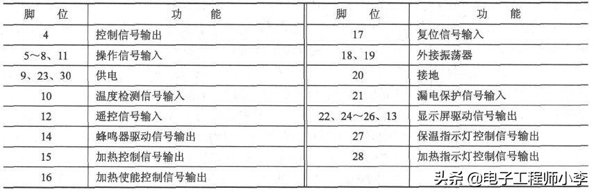 电热水器的故障与维修,阿里斯顿电热水器故障分析