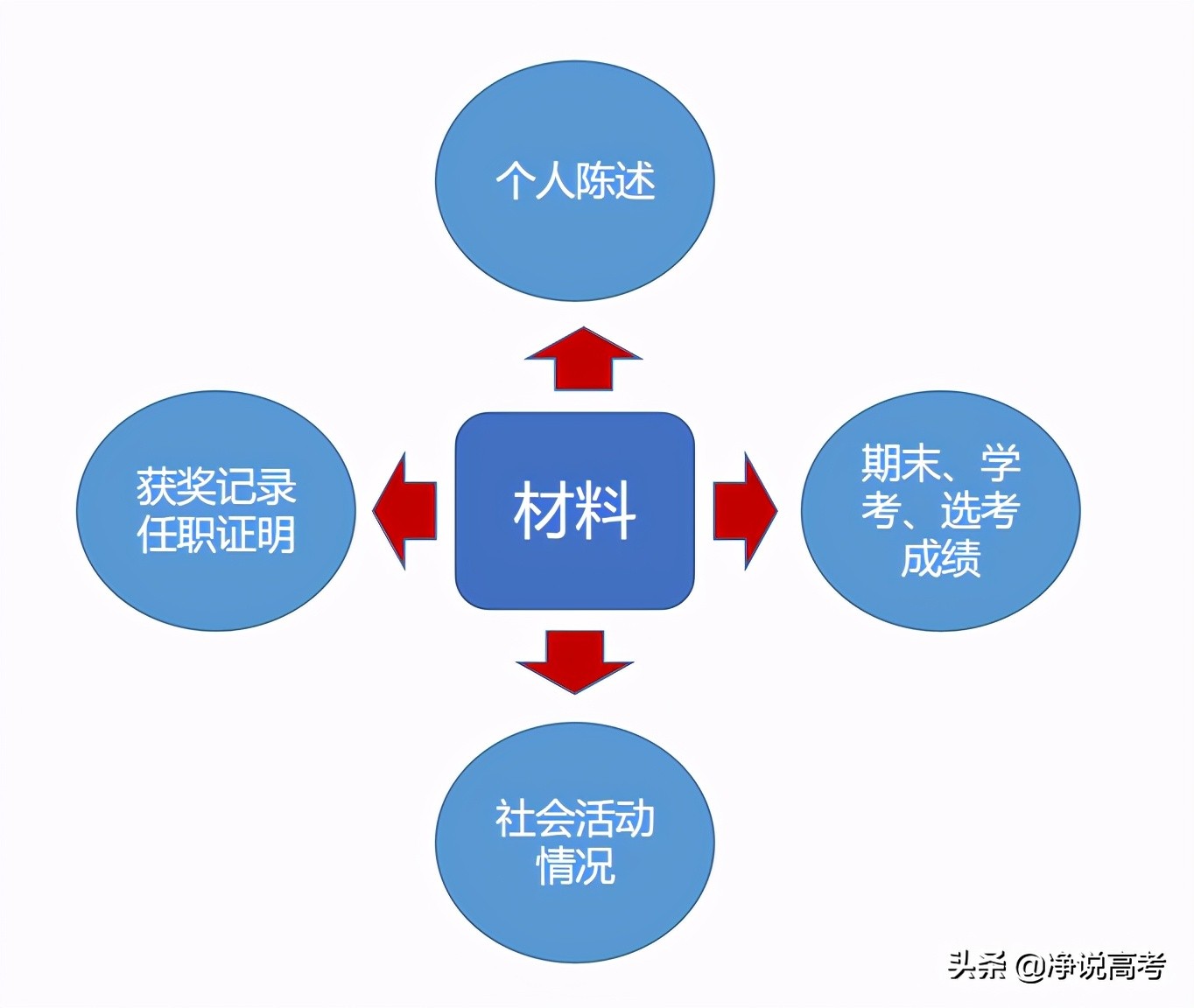 浙江加大综合素质评价,浙江三位一体综合素质评价