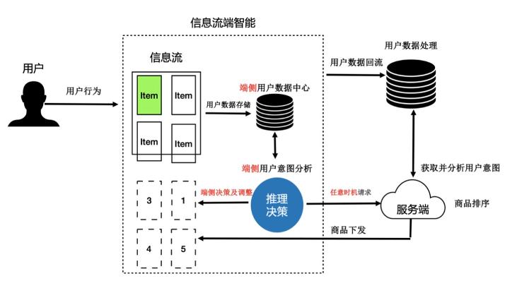 两万字雄文！未来保险-新金融时代｜重塑保险硬核科技