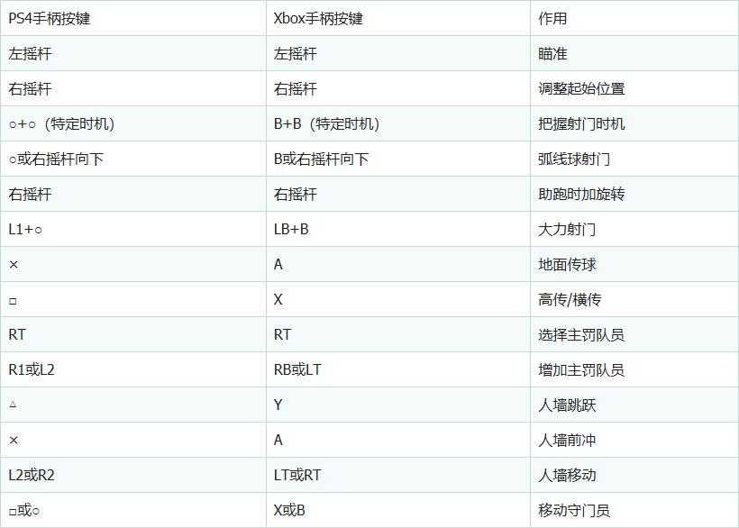 fifa20购买流程和玩法,fifa20最实用技巧