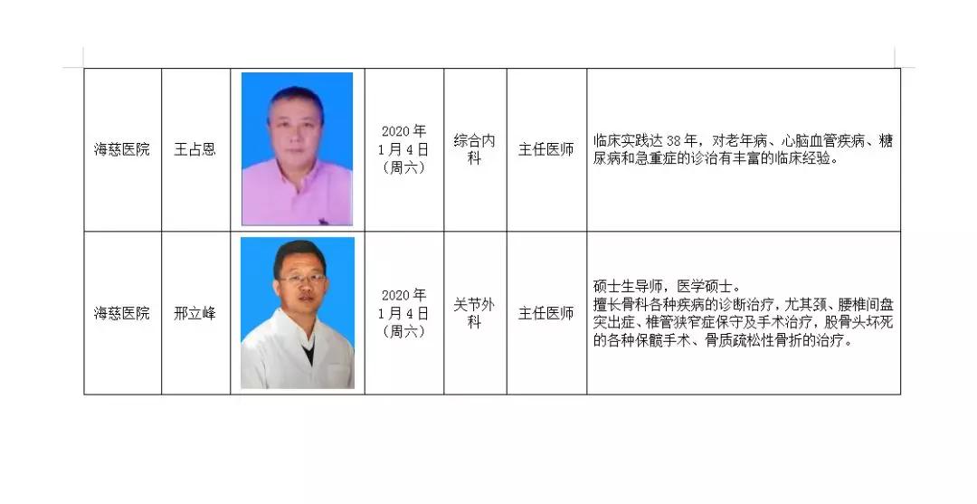 棘洪滩医院医生,棘洪滩街道卫生院中医