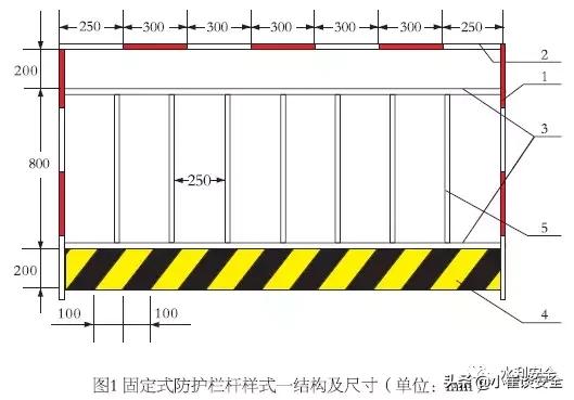 工地护栏怎么设置,工地防护栏杆怎么增加安全措施