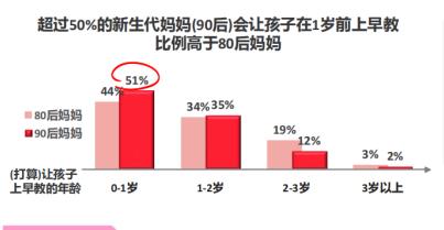 托育早教行业目前状况,早教托育机构目前没有数据怎么办