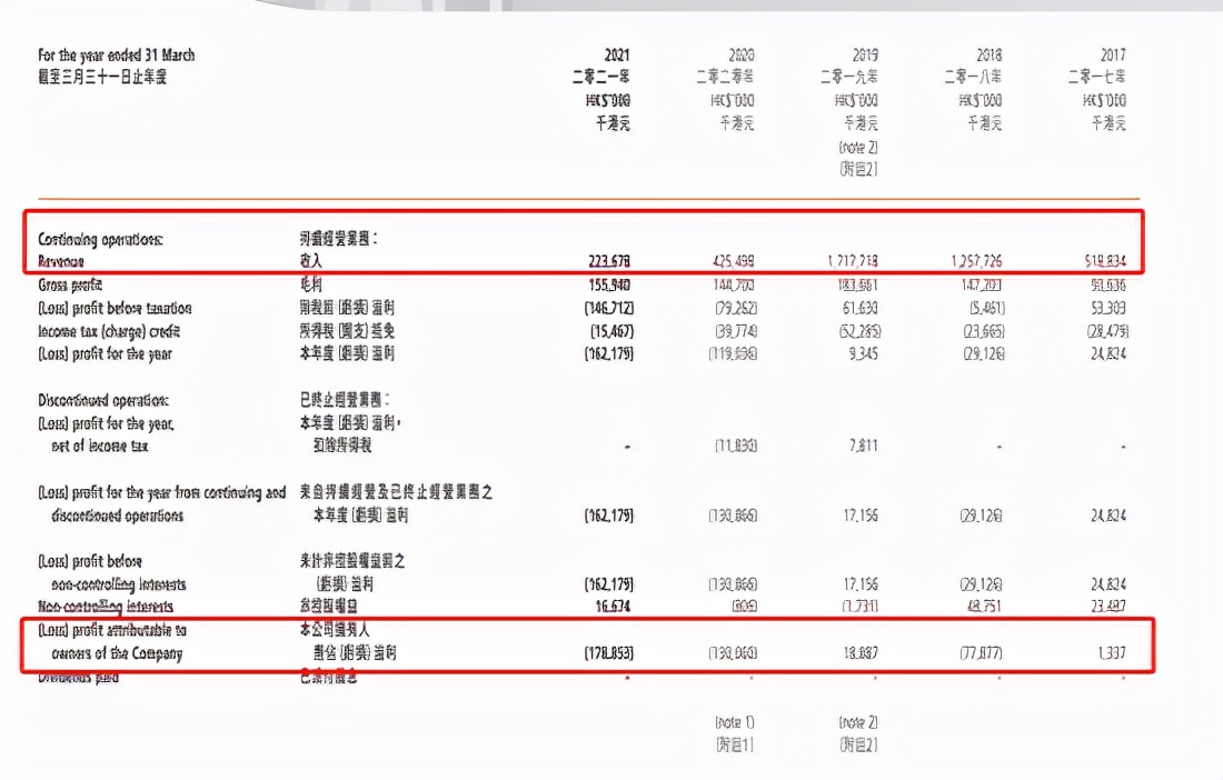港股再现杀猪盘：普汇中金国际闪崩75%，11亿市值只剩2.6亿！昨日英皇证券大幅出货