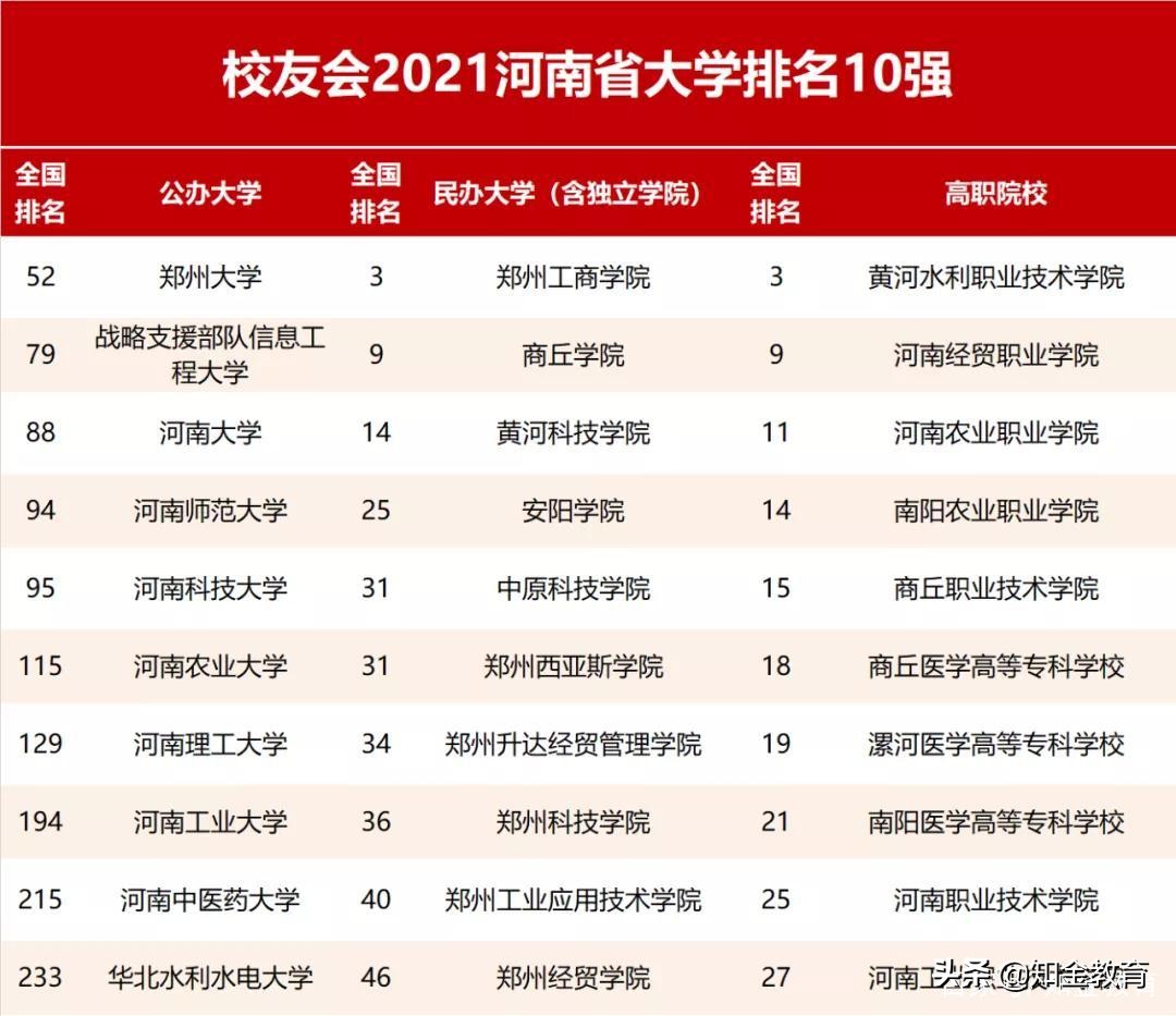 全国大学综合实力排名,中国各省份大学综合实力排名