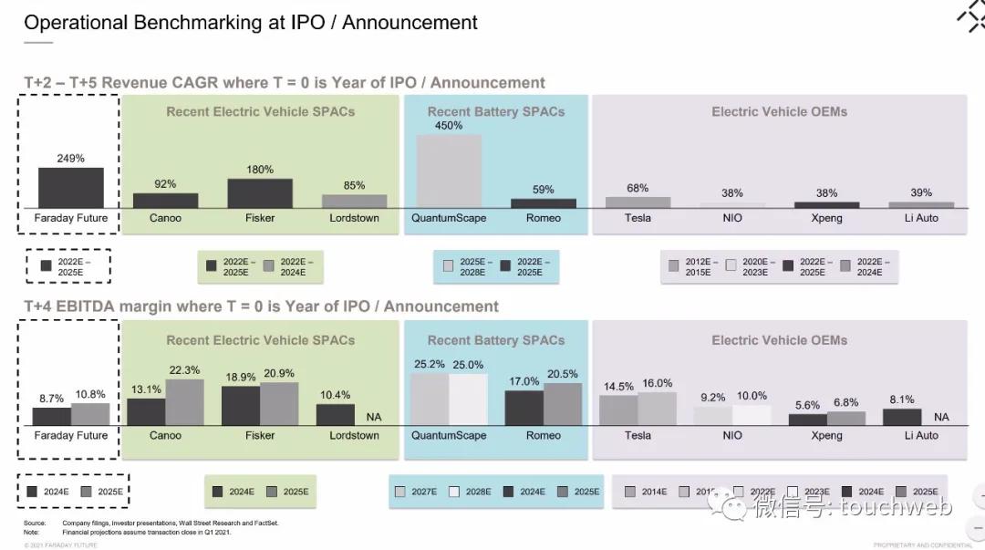 贾跃亭ff股票市值,ff贾跃亭孙宏斌