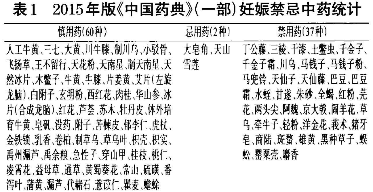 孕妇用药注意事项大全,孕妇合理用药注意事项