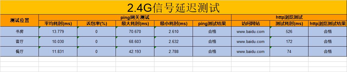 华为ax3pro和tplinkax3200哪个好,华为ax3pro路由器2.4g和5g