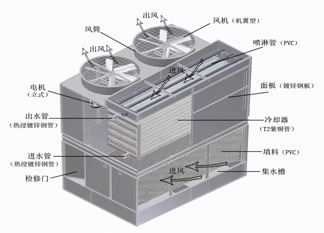 去了一趟游泳池之后一直发烧,每次游泳后上呼吸道都感染