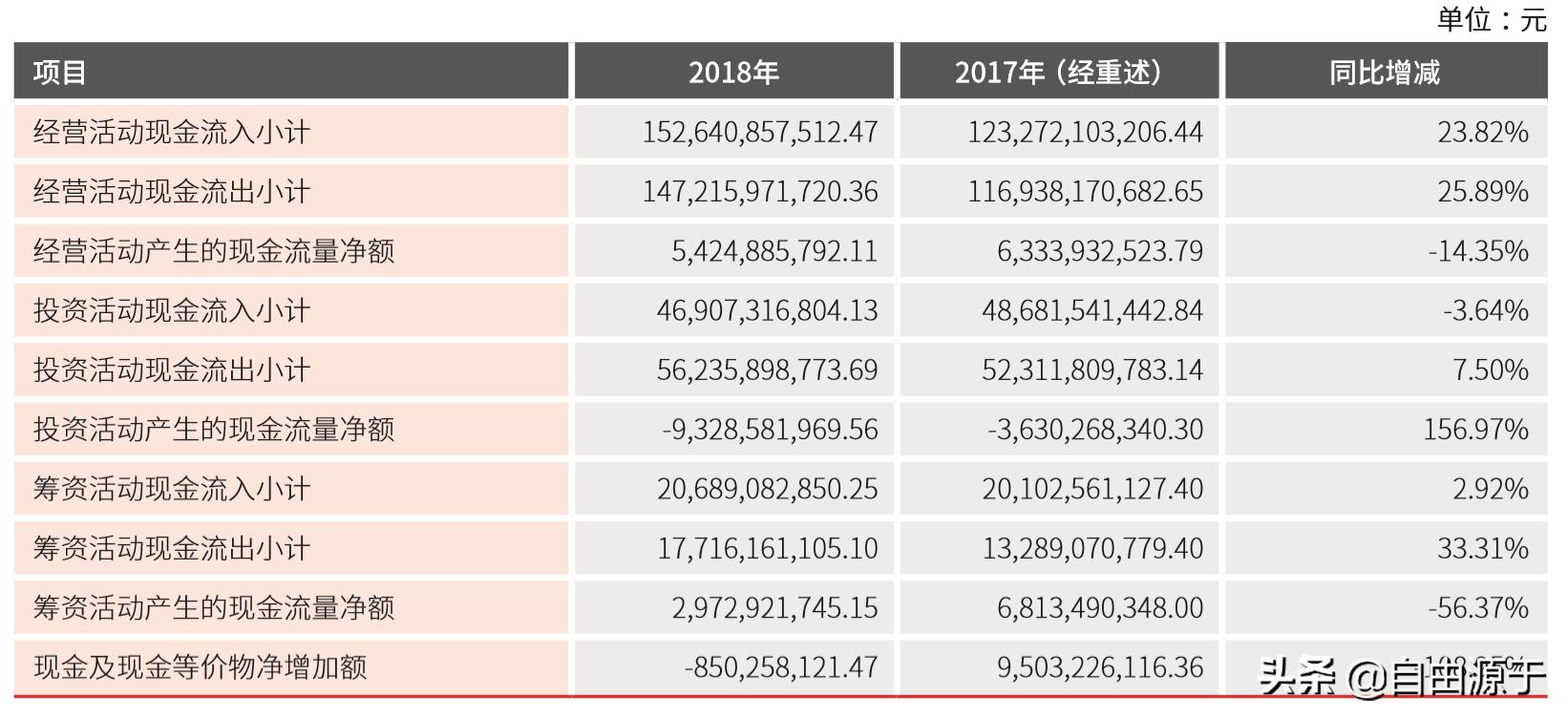 顺丰控股：增收不增利，快递一哥步入中年？