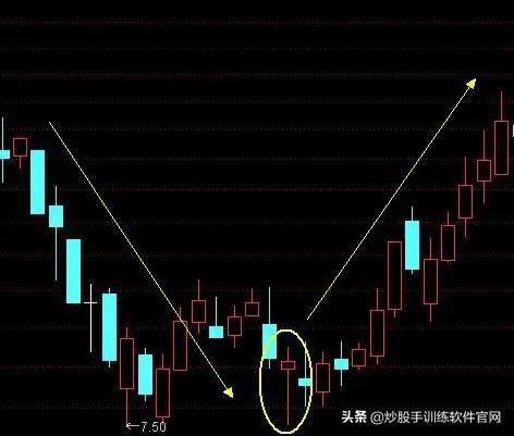 牛股爆发前的均线特征,牛股起涨前的绝佳买入信号指标