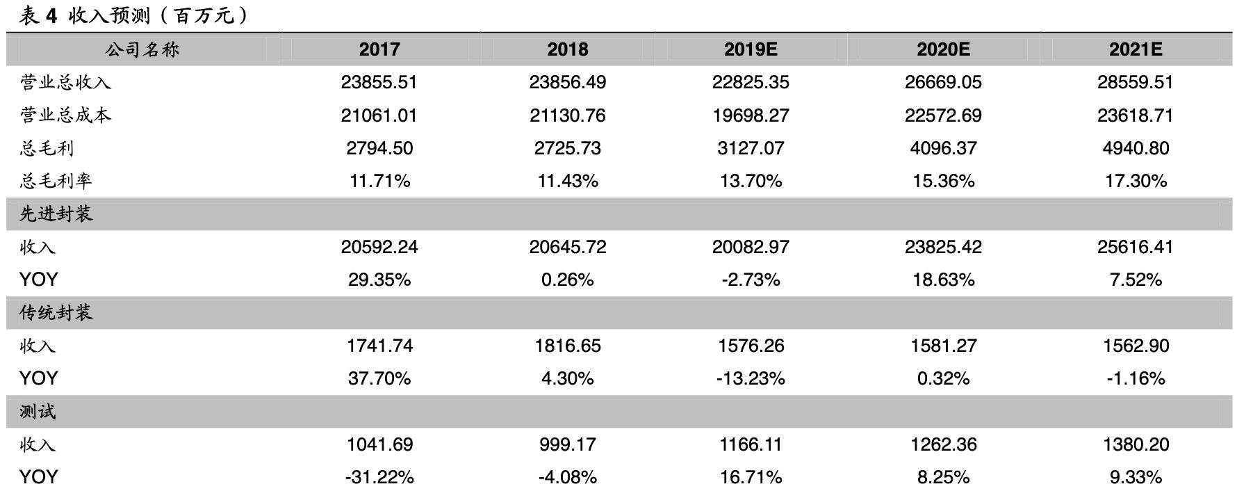 长电科技封测哪些品牌,长电科技都给什么企业封测