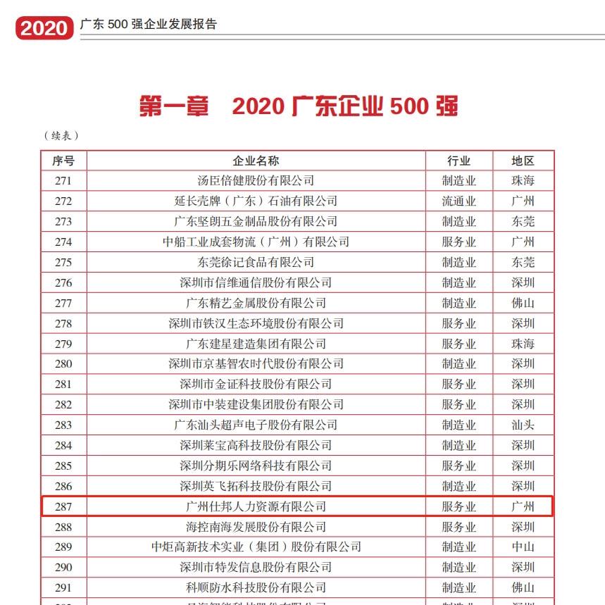 广东仕邦人力资源有限公司怎么样,广东仕邦人力资源有限公司