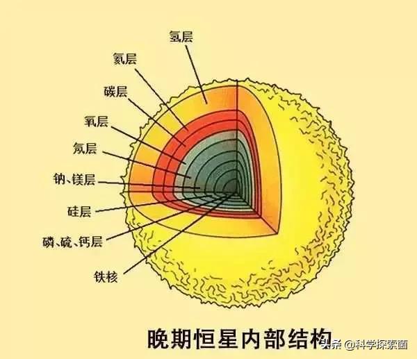 太阳系八大行星哪个可能存在生命,如果全太阳系的行星都有生命