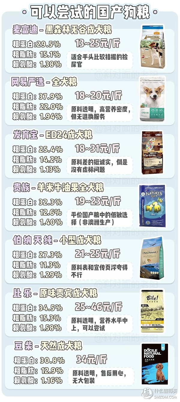 土狗子的狗粮怎么选购的,平价狗粮推荐幼犬粮