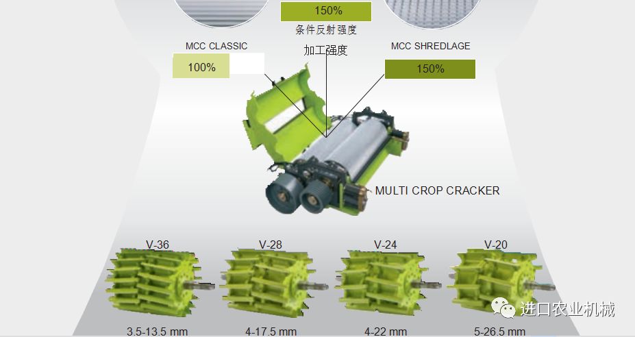 详解CLAASJAGUAR玉米粉碎器德版