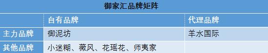 各大日化市值,日化行业利润分析
