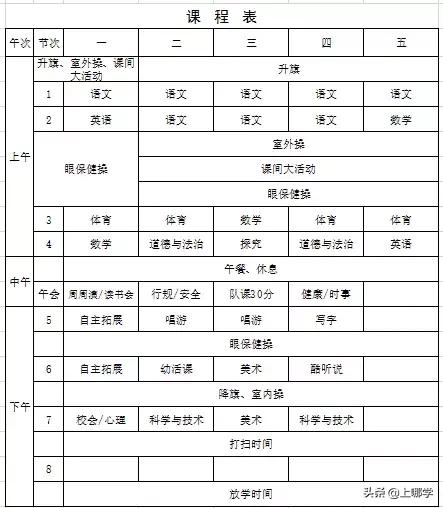 杨浦区小学对口地段,杨浦2022小学招生对口地段