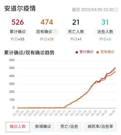 每个城市感染率,每个城市的感染率